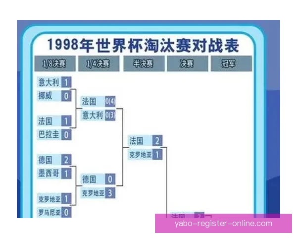世界杯重点场次比分竞猜推荐技巧与数据趋势深度解析实战参考